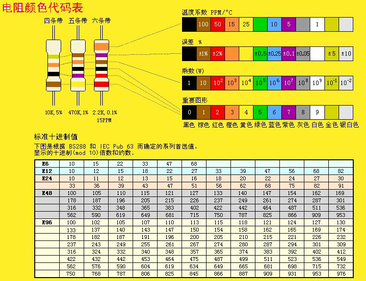 精密電阻器合金絲電阻溫度系數(shù)試驗(yàn)方法