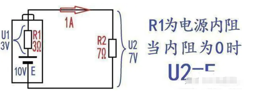 理想電流源的電阻無窮大